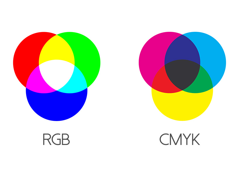 PSICOLOGÍA DEL COLOR  Cómo influyen los colores en el consumidor